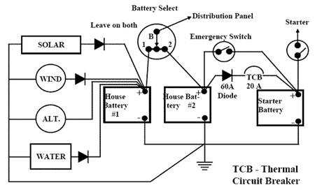 Trickle Charging Start Battery Diagam