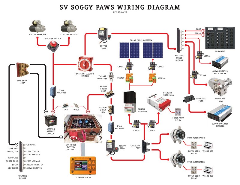 Our Current DC Electrical Diagram