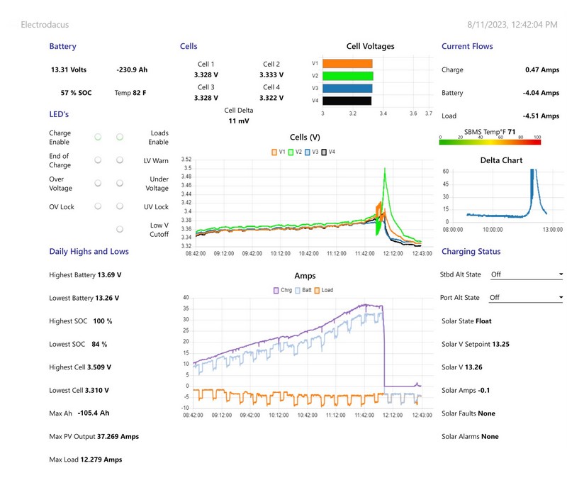 Node Red Screen in Operation